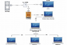 教你輕松實現(xiàn)網(wǎng)絡(luò)遠程教學(xué)