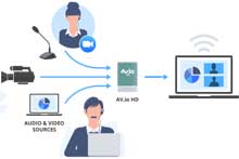什么是視頻直播?實現視頻直播需要哪些步驟?