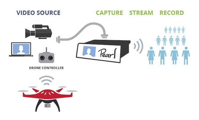 1575620582224025.jpg 將無人機添加到您的現場活動制作中4.jpg