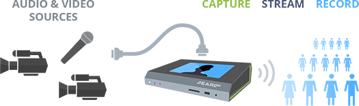 1576744183959239.png 您舉辦網絡視頻會議的5個原因2.png