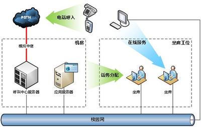 暢信達(dá)攜手中國石油大學(xué)(華東)打造高校管家式數(shù)據(jù)庫及計算機(jī)網(wǎng)絡(luò)服務(wù)