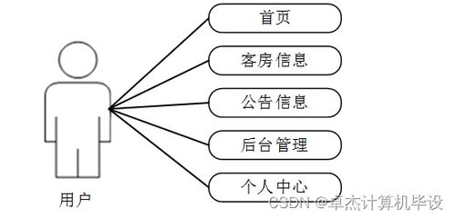 基于SSM的蘇州林渡陶廬景區民宿管理系統設計與實現