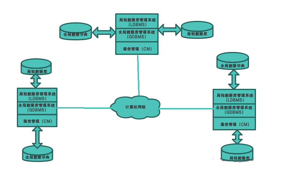 中小企業(yè)數(shù)據(jù)防護利器 公司電腦文件加密軟件如何構筑防泄密堅固防線