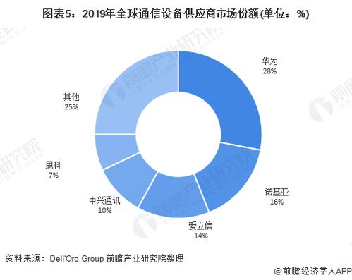 2020-2022年中國5G產業鏈現狀與前景展望 從核心建設到服務賦能